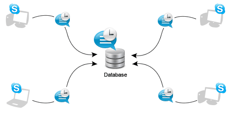 diagram