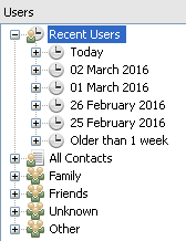 Users